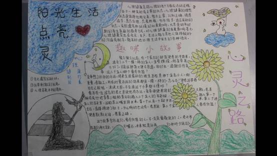太阳成集团tyc33455cc-宣传活动-王梦馨-“放飞心灵,共同成长”手抄报大赛_20191105144419.JPG